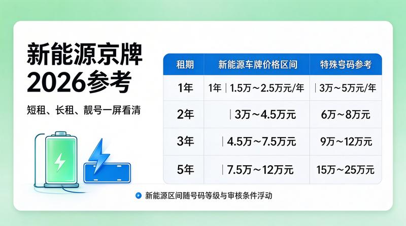 闲置京牌指标市场分析